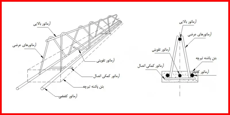 خرپای تیرچه