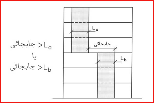 نامنظمی قطع سیستم باربر جانبی