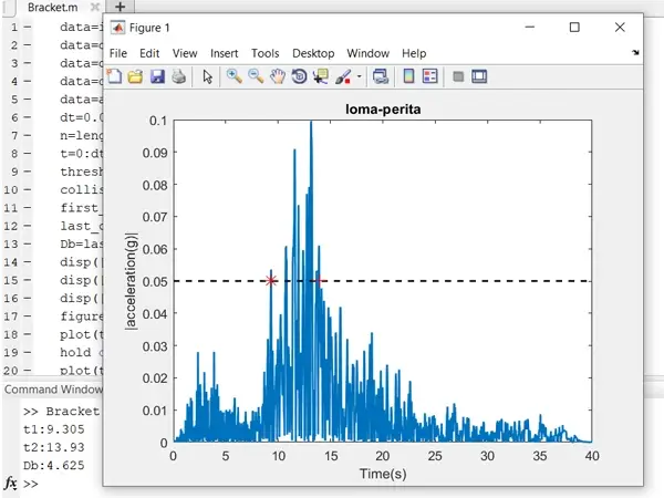 bracket method in MATLAB