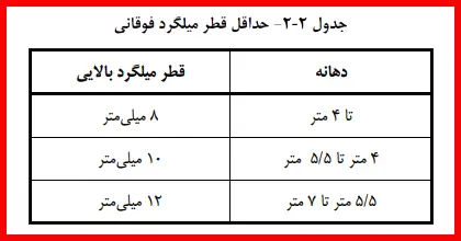 قطر میلگرد فوقانی