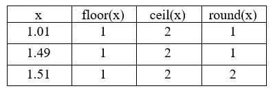 floor-ceil-round