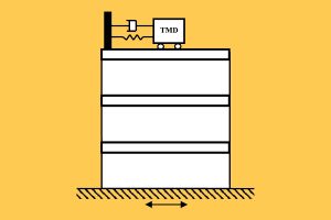 میراگر جرمی تنظیم شونده TMD